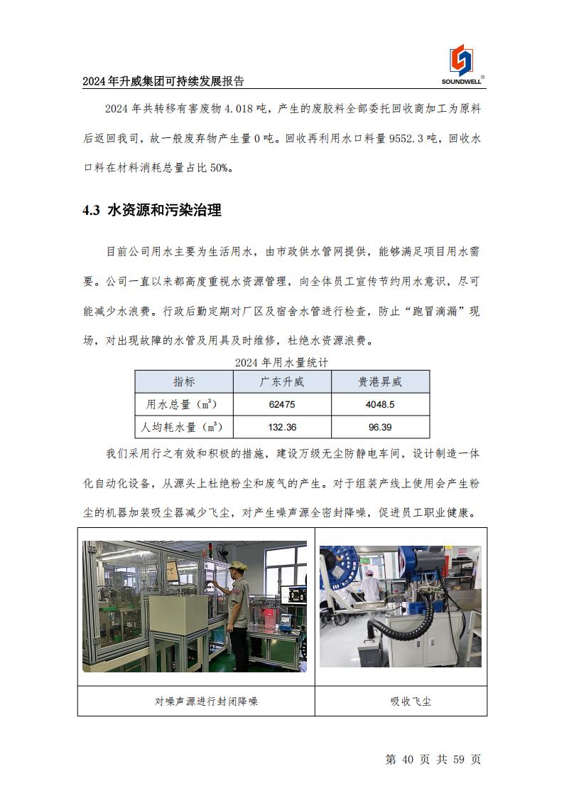 可持續(xù)發(fā)展報(bào)告